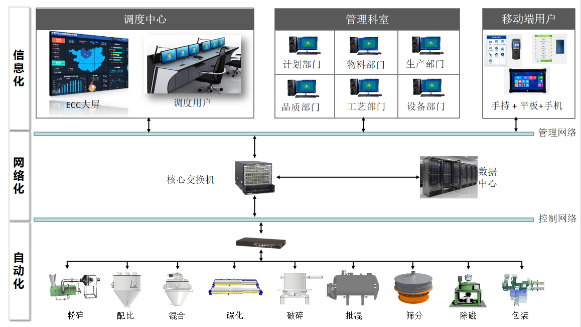 制造运营管理系统